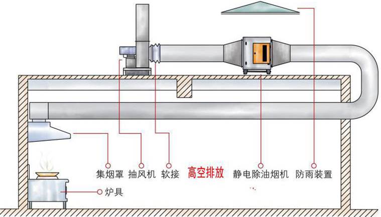 選擇鑫久久久久国产成人精品亚洲午夜油煙（yān）淨化器十大理由