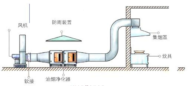 油煙淨化器室（shì）外安（ān）裝.jpg