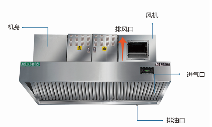 鑫久久久久国产成人精品亚洲午夜油（yóu）煙淨化一體機操作指（zhǐ）南